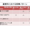 ３７２６　学校現場を考慮した道徳授業