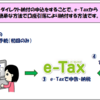 電子納税とダイレクト納付の違い ～脱・納付書納付