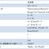 VBA 式と式の評価 ～数式だけが式じゃない～