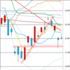 日足　日経２２５先物・ダウ・ナスダック　２０１８／１１／１５