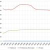 Number of Senior High Schools in Japan, 1955-2020