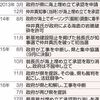●トンだ「負担軽減」！…稲嶺進さんは《異常事態だ。日本政府はわれわれを国民として見ているのか》と批判