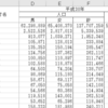 長い集計データをいい感じの長い画像に変換し隊（その１）