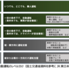 ＃１６０８　気仙沼線ＢＲＴ、レベル４自動運転へ移行　２０２４年秋目標