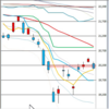 日足　日経２２５先物・ダウ・ナスダック　２０１９／１／１１