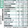 インフルエンザ拡大　2000人超え警報レベル迫る　熊本県感染症情報