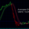 機能がわからなくて挫折したシリーズ【第一弾】Averages Channel Candles  (alerts + button)