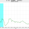 2022/4　米・M2　前年同月比　+8.0%　▼