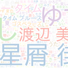 　Twitterキーワード[#うたコン]　07/05_20:02から60分のつぶやき雲