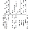 時事占