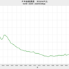 2020/10　FRB総資産　対GNP比　33.1%　△