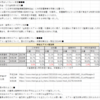 斎藤さんごめんなさい。斉藤知事の行ったエアコン事業は特に誇れるものではないです