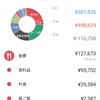 【赤字😥】 2021年2月の家計簿を締めました。