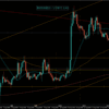 【相場環境】20220815 GBPUSD