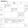 ＃２１８０　非居住者対応と終末期対応に注目　神戸市のタワマン有識者会議報告書　２０２５年１月