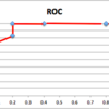 【ROC曲線とAUC】機械学習の評価指標についての基礎講座
