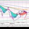 7/12GBPJPYショートしました。