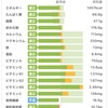 2023年2月のダイエット進捗