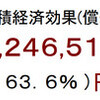 発電量経済効果