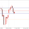 4月11日 19:30ドル円値動き