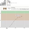 競プロ日記007: ABC274も終わったしマラソンマッチをやるのだ！