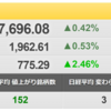 2/14（月）　ＣＰＩとウクライナ情勢