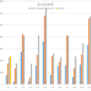 現在の資産と配当金(2022年１月末時点) 