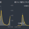 Ｑ．コロナ後、ライトアップの仕事は減少しませんか？