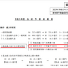 児童手当拡充の財源に基金を充てるという、まさかの条例違反に邁進する泉房穂市長　