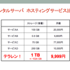 午前３時の１テラバイト