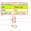 PlantUMLでJSONを可視化する