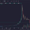 Cryptocurrency 仮想通貨　XRP(Ripple)これからが面白いかな？