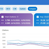 Bing Webmaster ToolsにAI引用シェアなど新機能が展開開始
