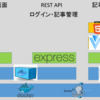 IT研修でVuePress+Express+Nuxt on Dockerでシステムを作成した話