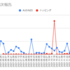  2022年1月17日週のトラリピの利益は15,084円でした