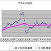 プラチナ積立報告書