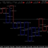 MT4で鈎足