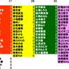 おいら的推しランキング更新