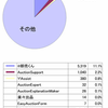  ヤフオク出品支援ツールのシェアを調べてみた