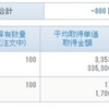 3/3の成績