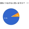 仕事の仕方に関するアンケートの分析結果