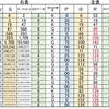 夏休みの自由研究③