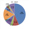 家計簿（2020年9月）支出46062円