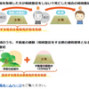 【争族】相続争いを経験しました。いざ経験すると難しいものです。