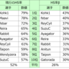 HS率の算出式を再考する会