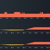 仮想通貨ＦＸ　2日目