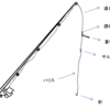 打ち込み釣り（投げ釣り）仕掛け紹介