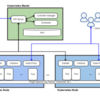 Kubernetesのアーキテクチャと構成するコンポーネント(Worker Node)