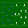 【マッチレビュー】20-21　CL決勝トーナメント1回戦1stレグ　バルセロナ対PSG