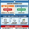【医師必読】自己診療・自家診療の保険請求ルールと正しい対応法 - 監査リスクを避けるための完全ガイド